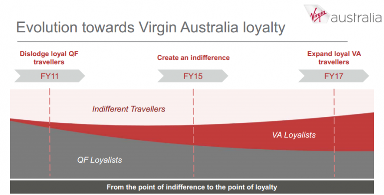 Graph for Three reasons why Qantas and Virgin may not be doomed after all